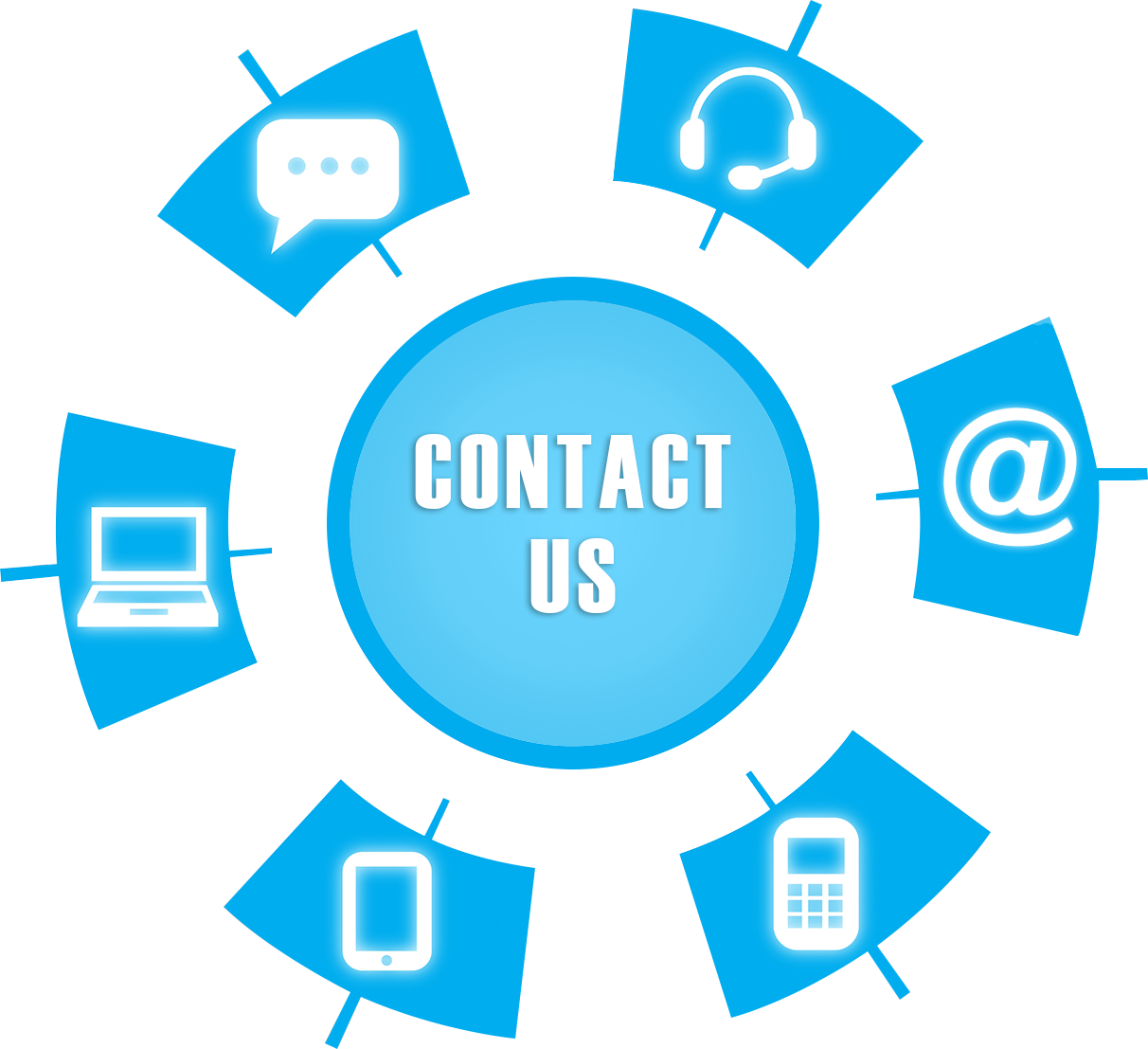 Solved How do I reach the Live chat team O2 Community